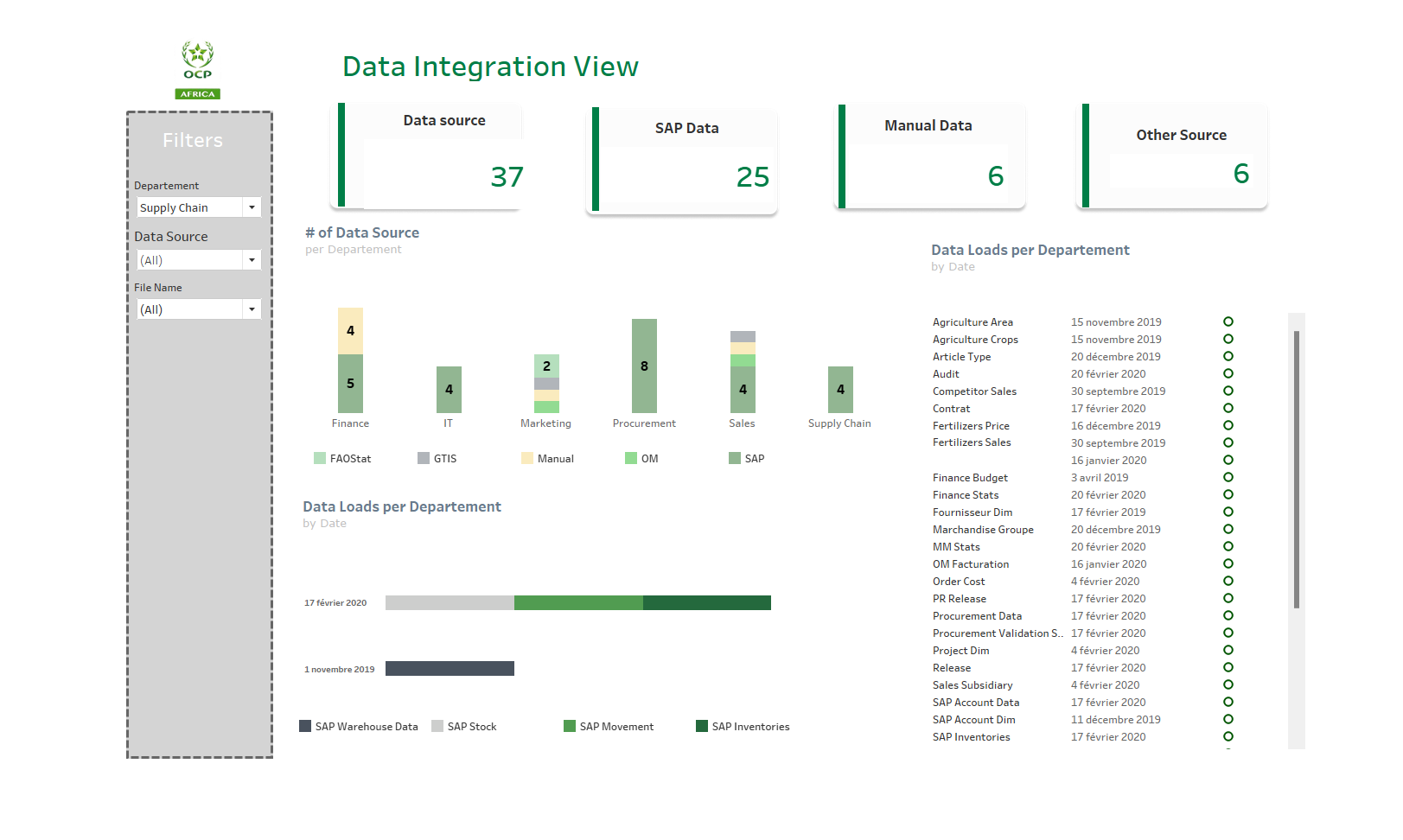 IT Dashboard 2